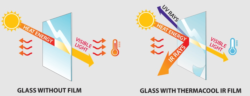 UV Protection Film