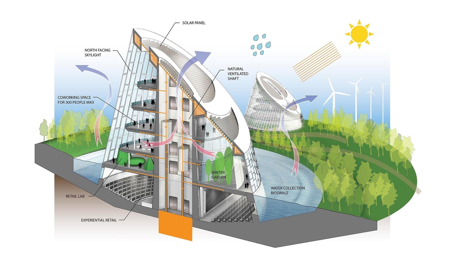 sustainable structural design 1