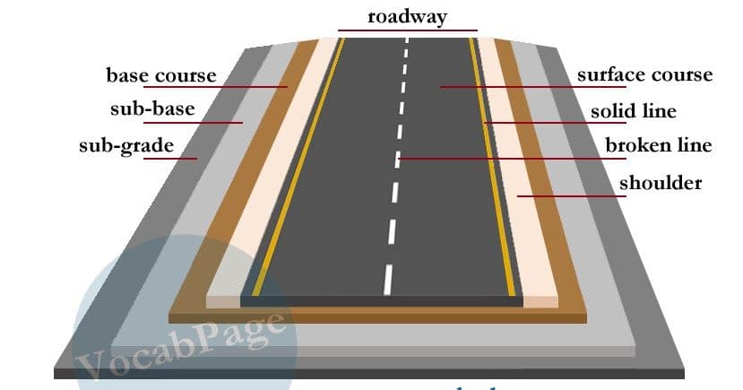road layers