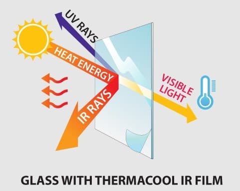 glass film advantages